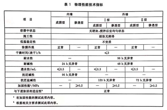 手艺指标